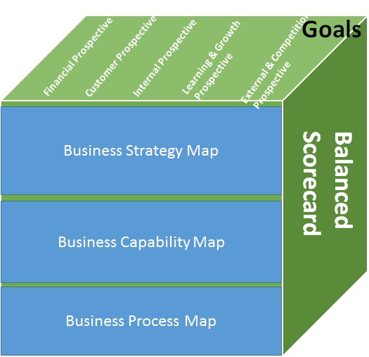 Business Architecture Transformation Program